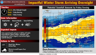 Weather Story showing Impactful Winter Storm Arriving Overnight
