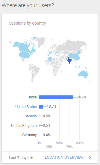Google Analytics Showing Location of CMS Report Site Visitors