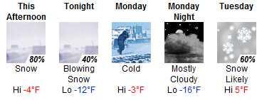 Highs and Lows Below Zero